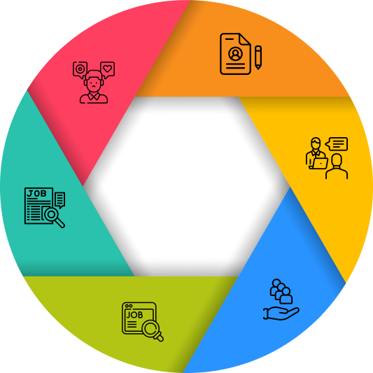 Steps to Follow in Hiring Golang Developers